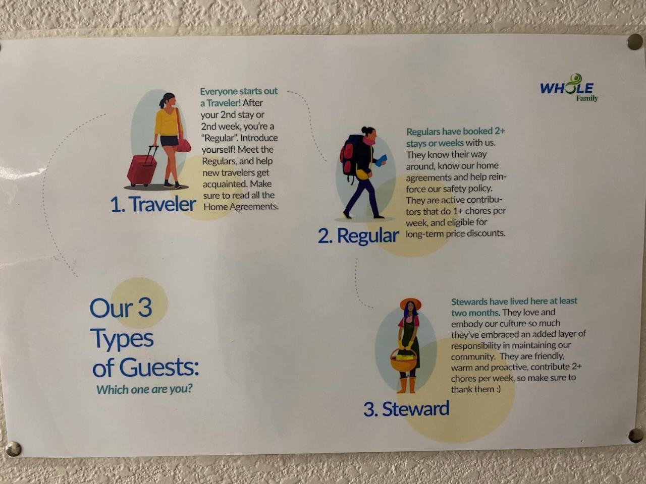 Hostel Whole Family - Wolfgram Elk Grove Exterior foto